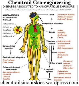 Chemtrails met nano particles gezondheid